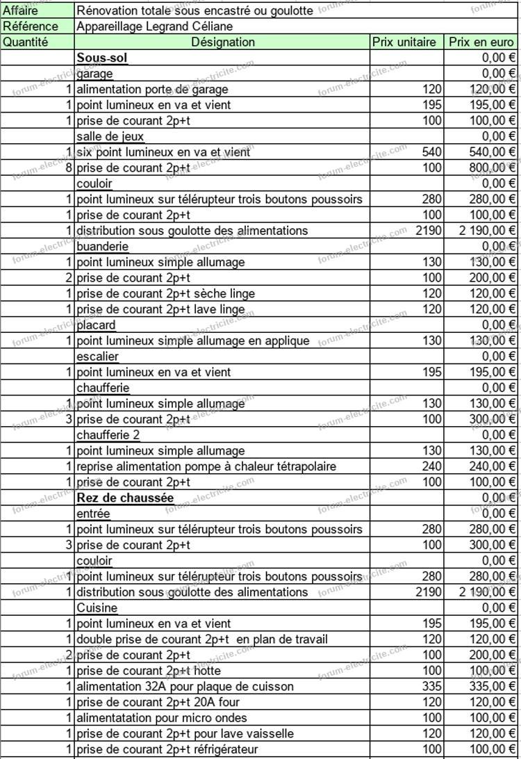 obtenez rapidement votre devis électricité à malakoff. comparez les offres d’électriciens qualifiés pour tous vos travaux électriques : installation, rénovation, dépannage.