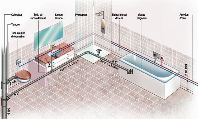 obtenez rapidement un devis personnalis&eacute; pour la r&eacute;novation ou l'installation de votre salle de bain dans le 14&egrave;me arrondissement. comparez les tarifs et trouvez des professionnels qualifi&eacute;s pr&egrave;s de chez vous.