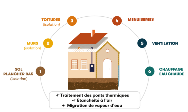 découvrez notre guide complet de rénovation d'appartement pour réussir vos travaux, optimiser votre espace et valoriser votre logement.